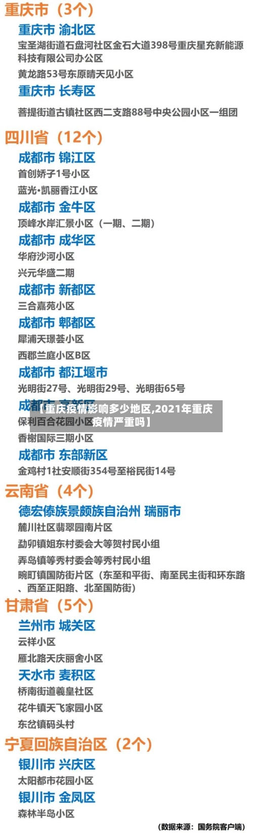 【重庆疫情影响多少地区,2021年重庆疫情严重吗】-第2张图片