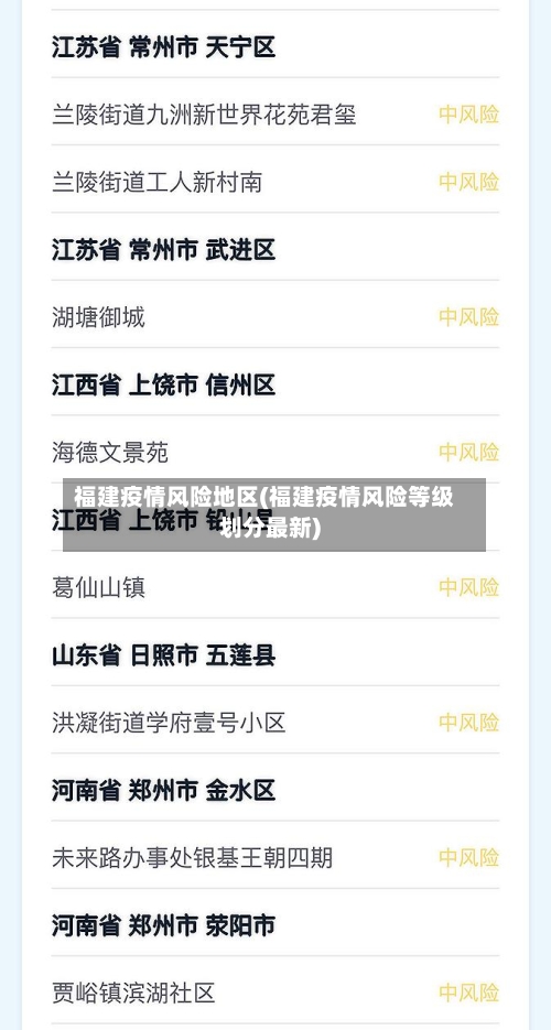 福建疫情风险地区(福建疫情风险等级划分最新)-第2张图片