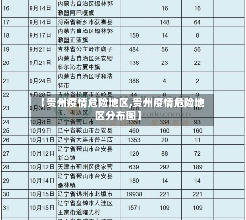 【贵州疫情危险地区,贵州疫情危险地区分布图】