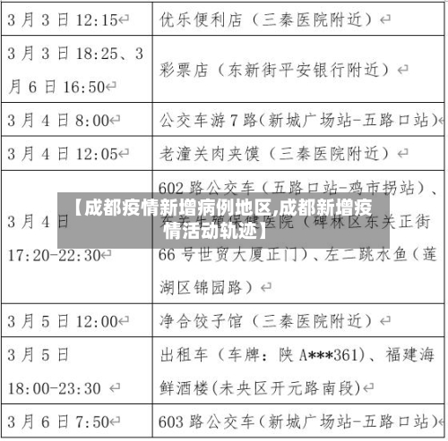 【成都疫情新增病例地区,成都新增疫情活动轨迹】