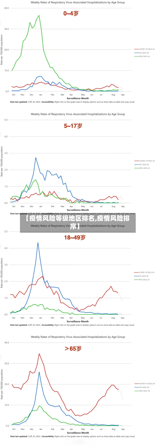 【疫情风险等级地区排名,疫情风险排序】