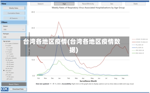 台湾各地区疫情(台湾各地区疫情数据)-第3张图片