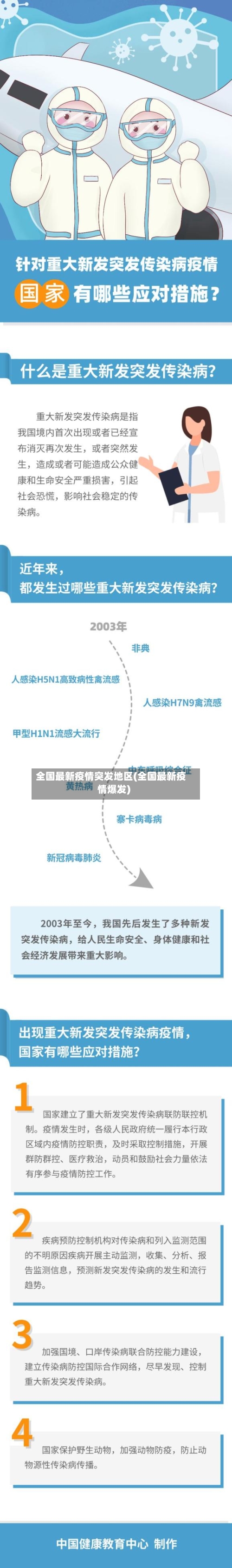 全国最新疫情突发地区(全国最新疫情爆发)