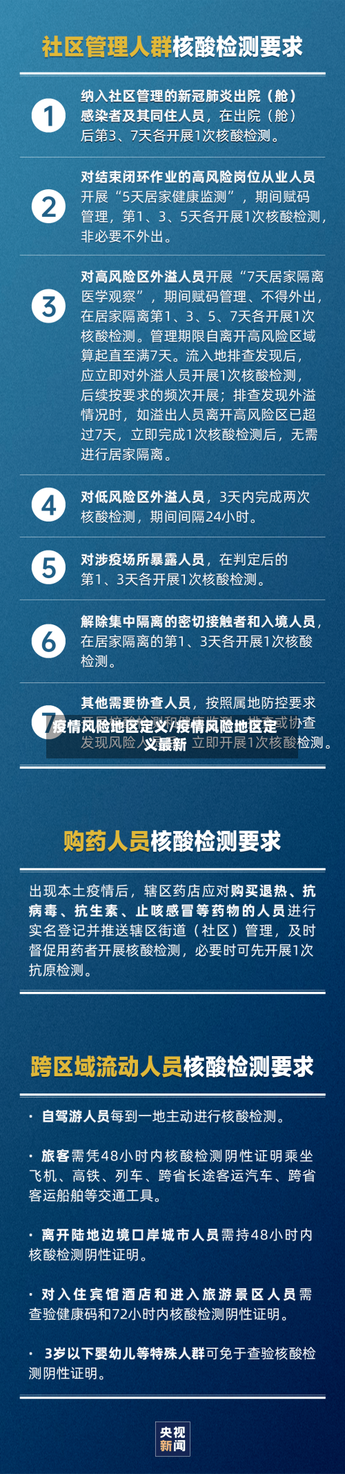 疫情风险地区定义/疫情风险地区定义最新-第2张图片