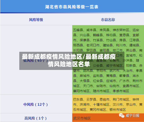 最新成都疫情风险地区/最新成都疫情风险地区名单