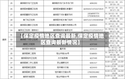【保定疫情地区查询最新,保定疫情地区查询最新情况】
