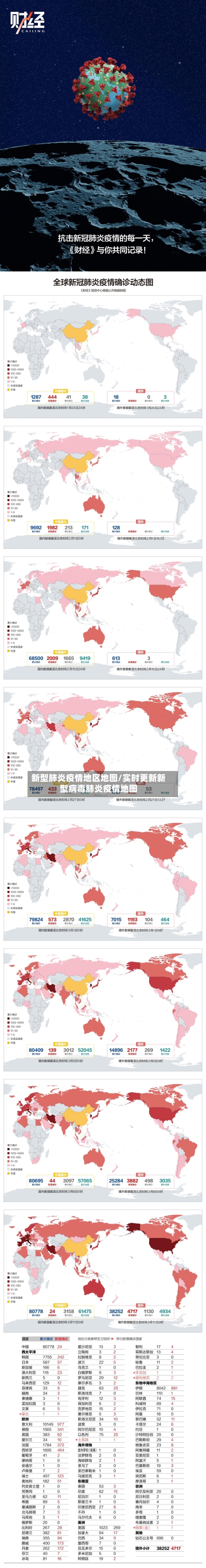 新型肺炎疫情地区地图/实时更新新型病毒肺炎疫情地图-第2张图片