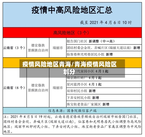 疫情风险地区青海/青海疫情风险区划分-第2张图片