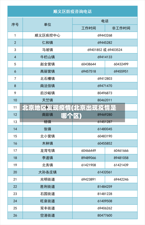 北京地区发现疫情(北京出现疫情是哪个区)-第2张图片