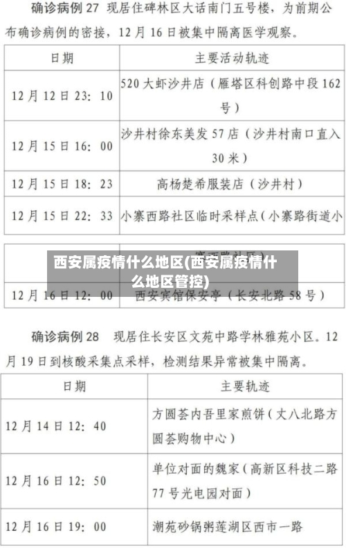 西安属疫情什么地区(西安属疫情什么地区管控)