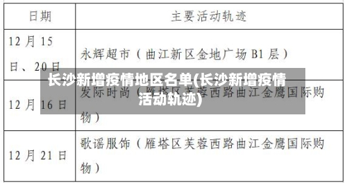 长沙新增疫情地区名单(长沙新增疫情活动轨迹)-第3张图片