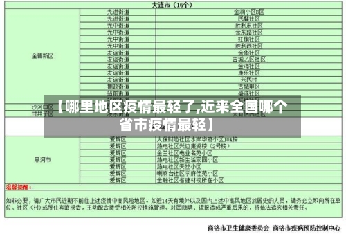 【哪里地区疫情最轻了,近来全国哪个省市疫情最轻】