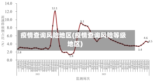 疫情查询风险地区(疫情查询风险等级地区)