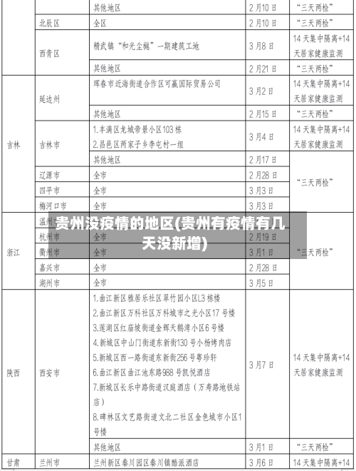 贵州没疫情的地区(贵州有疫情有几天没新增)
