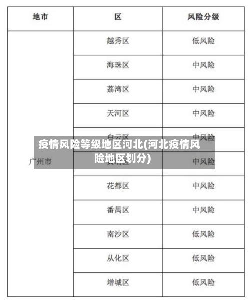 疫情风险等级地区河北(河北疫情风险地区划分)