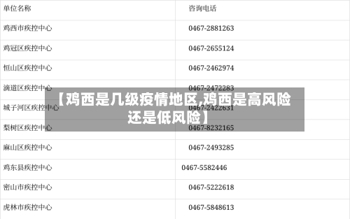【鸡西是几级疫情地区,鸡西是高风险还是低风险】-第3张图片