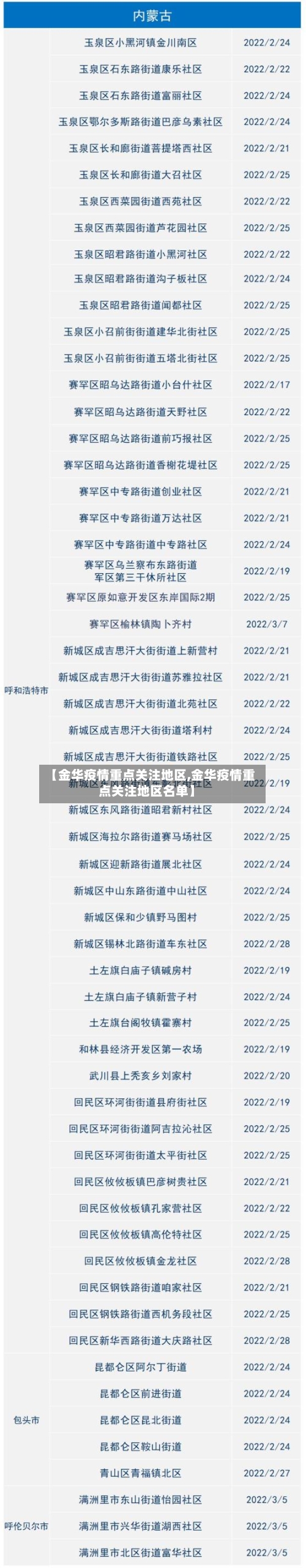 【金华疫情重点关注地区,金华疫情重点关注地区名单】-第2张图片