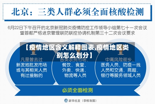 【疫情地区含义解释图表,疫情地区类别怎么划分】-第2张图片