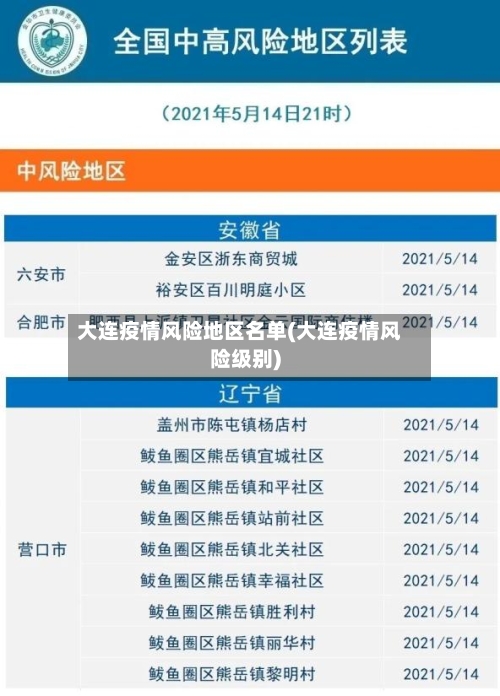 大连疫情风险地区名单(大连疫情风险级别)-第3张图片