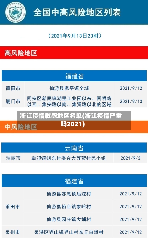 浙江疫情敏感地区名单(浙江疫情严重吗2021)-第2张图片