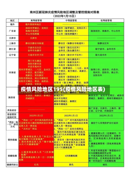 疫情风险地区195(疫情风险地区表)
