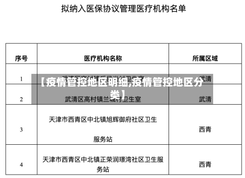 【疫情管控地区明细,疫情管控地区分类】