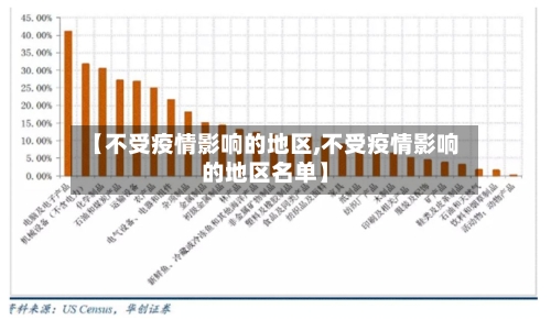 【不受疫情影响的地区,不受疫情影响的地区名单】-第2张图片