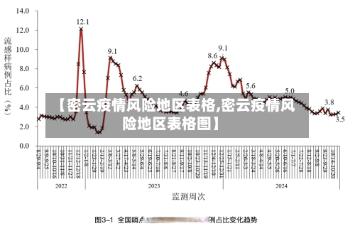 【密云疫情风险地区表格,密云疫情风险地区表格图】