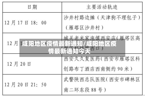 咸阳地区疫情最新通知/咸阳地区疫情最新通知今天-第2张图片