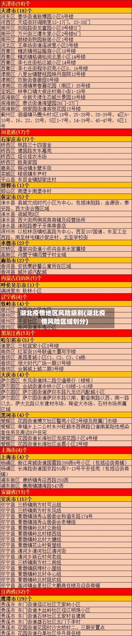 湖北疫情地区风险级别(湖北疫情风险区域划分)