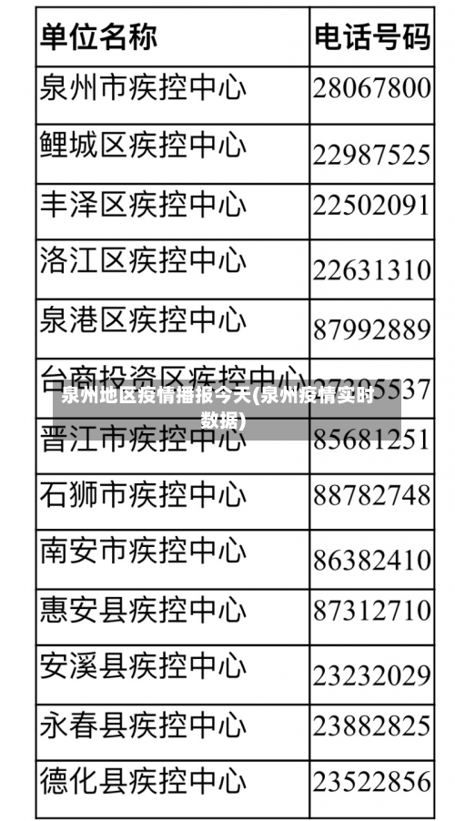 泉州地区疫情播报今天(泉州疫情实时数据)-第3张图片