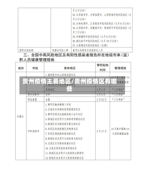 贵州疫情主要地区/贵州疫情区有哪些