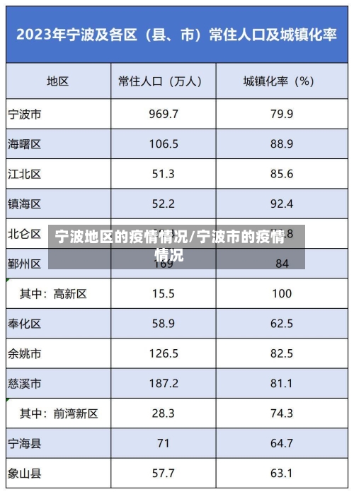 宁波地区的疫情情况/宁波市的疫情情况