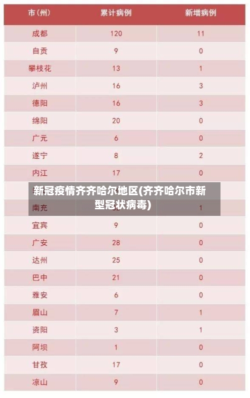 新冠疫情齐齐哈尔地区(齐齐哈尔市新型冠状病毒)-第2张图片