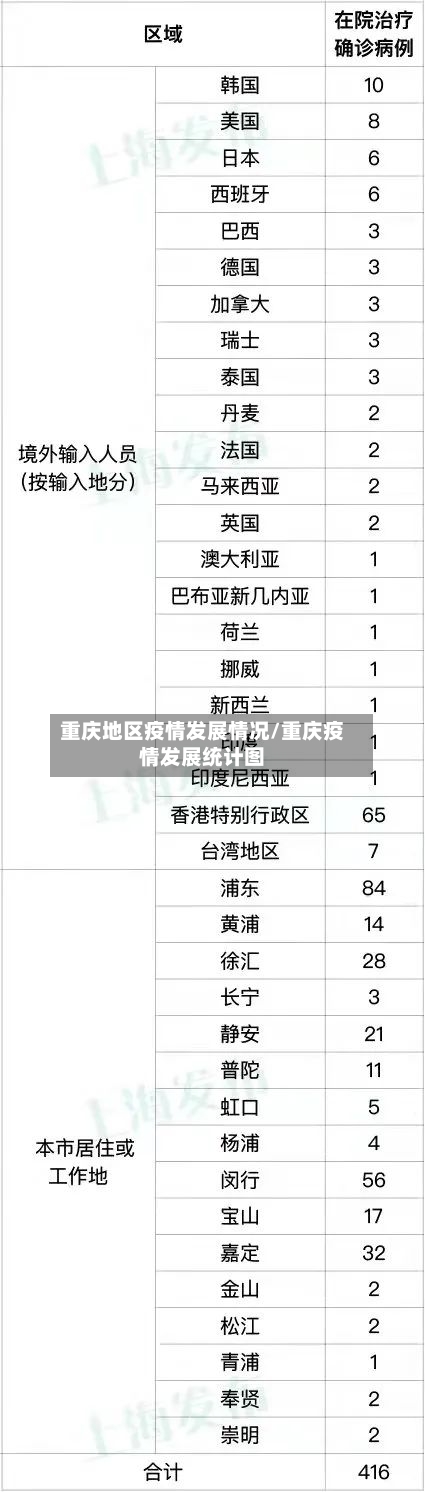重庆地区疫情发展情况/重庆疫情发展统计图-第2张图片