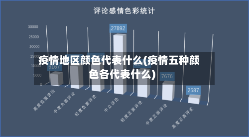 疫情地区颜色代表什么(疫情五种颜色各代表什么)-第2张图片