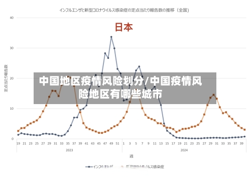 中国地区疫情风险划分/中国疫情风险地区有哪些城市