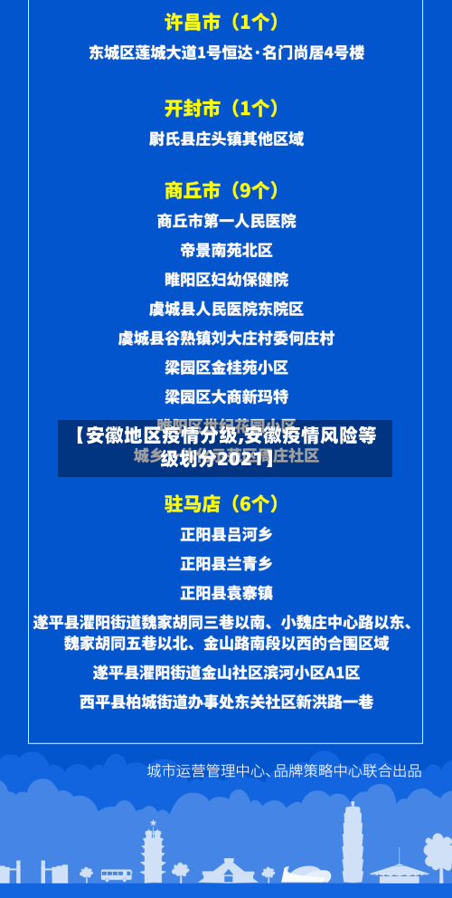 【安徽地区疫情分级,安徽疫情风险等级划分2021】