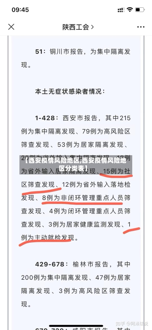【西安疫情风险地区,西安疫情风险地区分类表】