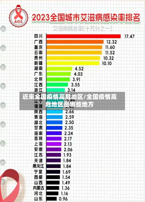 近来全国疫情高危地区/全国疫情高危地区是哪些地方