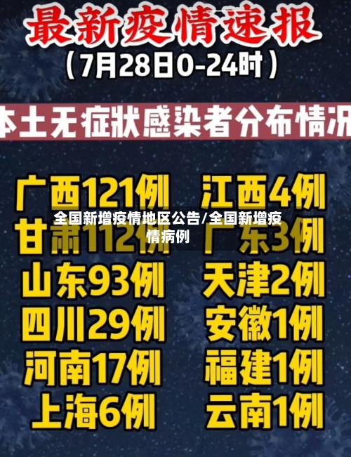 全国新增疫情地区公告/全国新增疫情病例-第3张图片