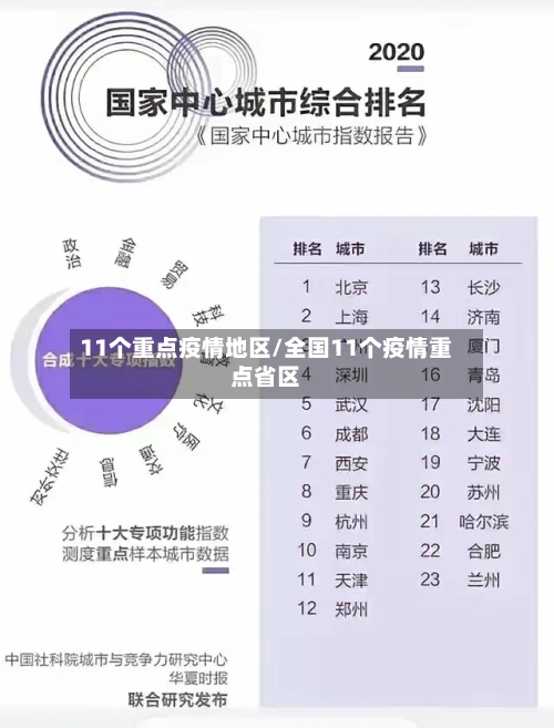 11个重点疫情地区/全国11个疫情重点省区