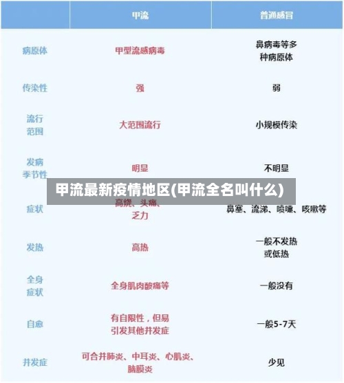 甲流最新疫情地区(甲流全名叫什么)-第2张图片