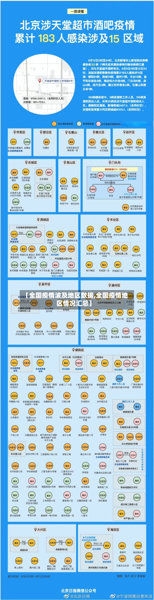 【全国疫情波及地区数据,全国疫情地区情况汇总】