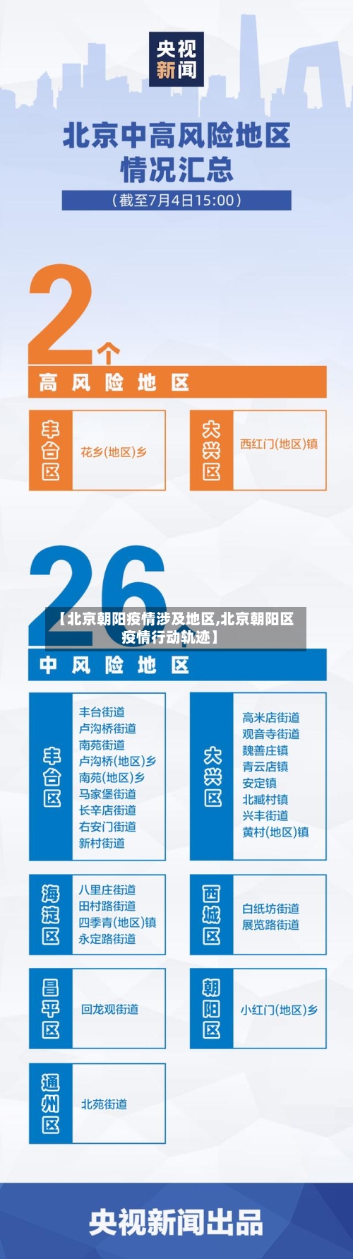 【北京朝阳疫情涉及地区,北京朝阳区疫情行动轨迹】
