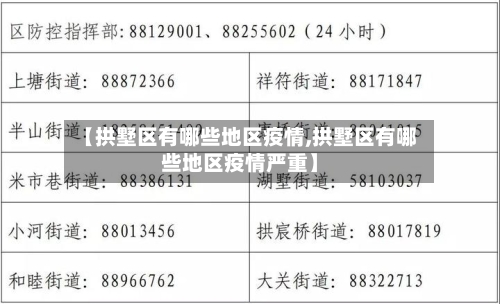 【拱墅区有哪些地区疫情,拱墅区有哪些地区疫情严重】