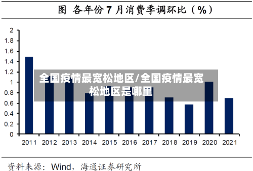 全国疫情最宽松地区/全国疫情最宽松地区是哪里