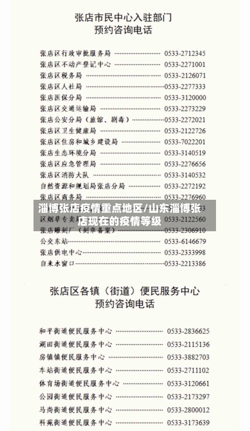 淄博张店疫情重点地区/山东淄博张店现在的疫情等级