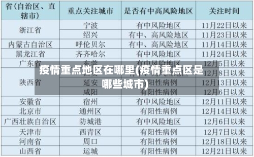 疫情重点地区在哪里(疫情重点区是哪些城市)-第2张图片