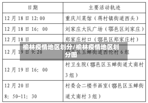 榆林疫情地区划分/榆林疫情地区划分图